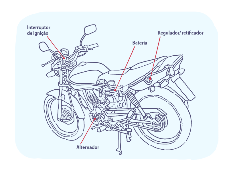 O que é e como funciona o sistema elétrico de uma motocicleta?